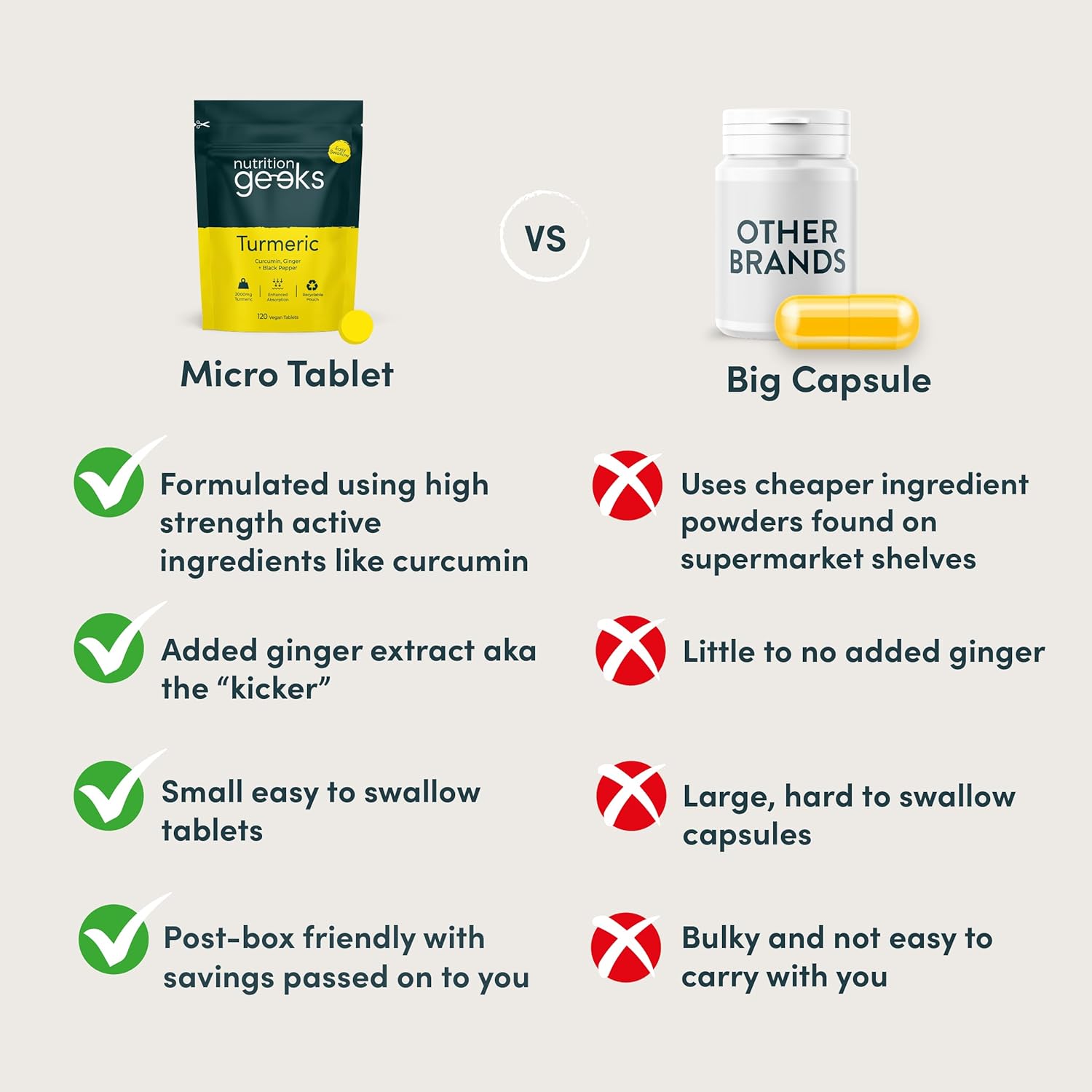 Turmeric Tablets 2000mg with Black Pepper & Ginger - 120 High Strength Curcumin Supplements - Easy Swallow Tablets (Not Turmeric Capsules or Powder) - Vegan - UK Made (Packaging Design May Vary)