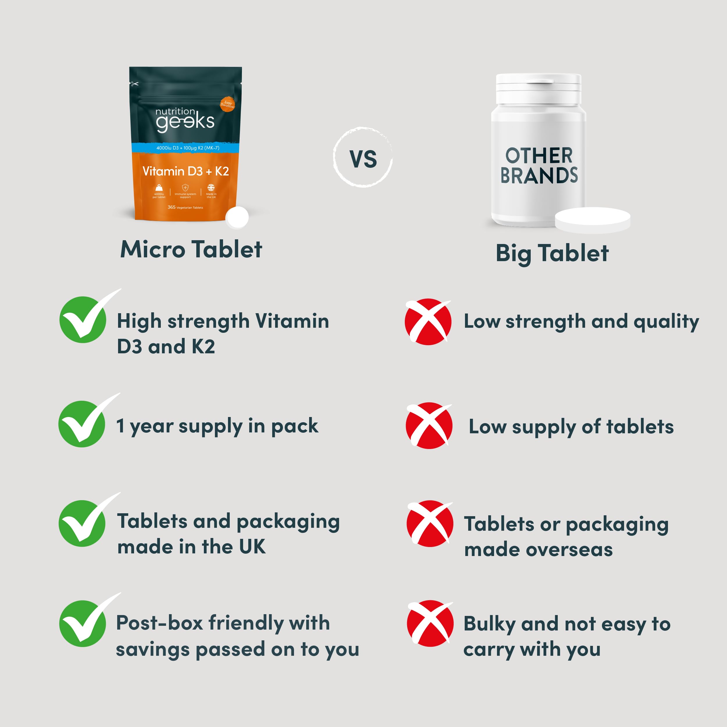 Vitamin D3 4000IU & K2 MK7 100µg – 365 High Strength Vegetarian Tablets (1 Year Supply)